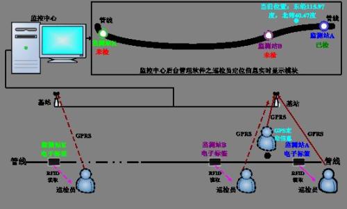 应县巡更系统八号